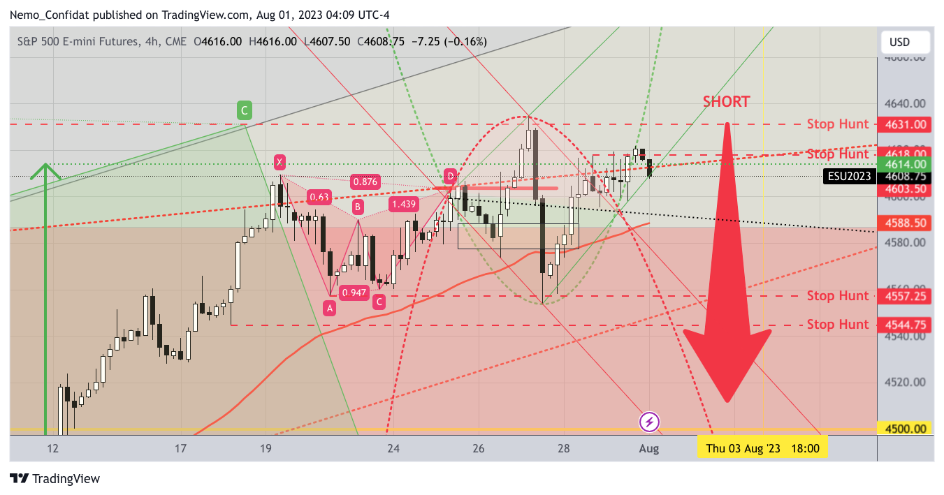 CME_MINI:ES1! Chart Image by Nemo_Confidat