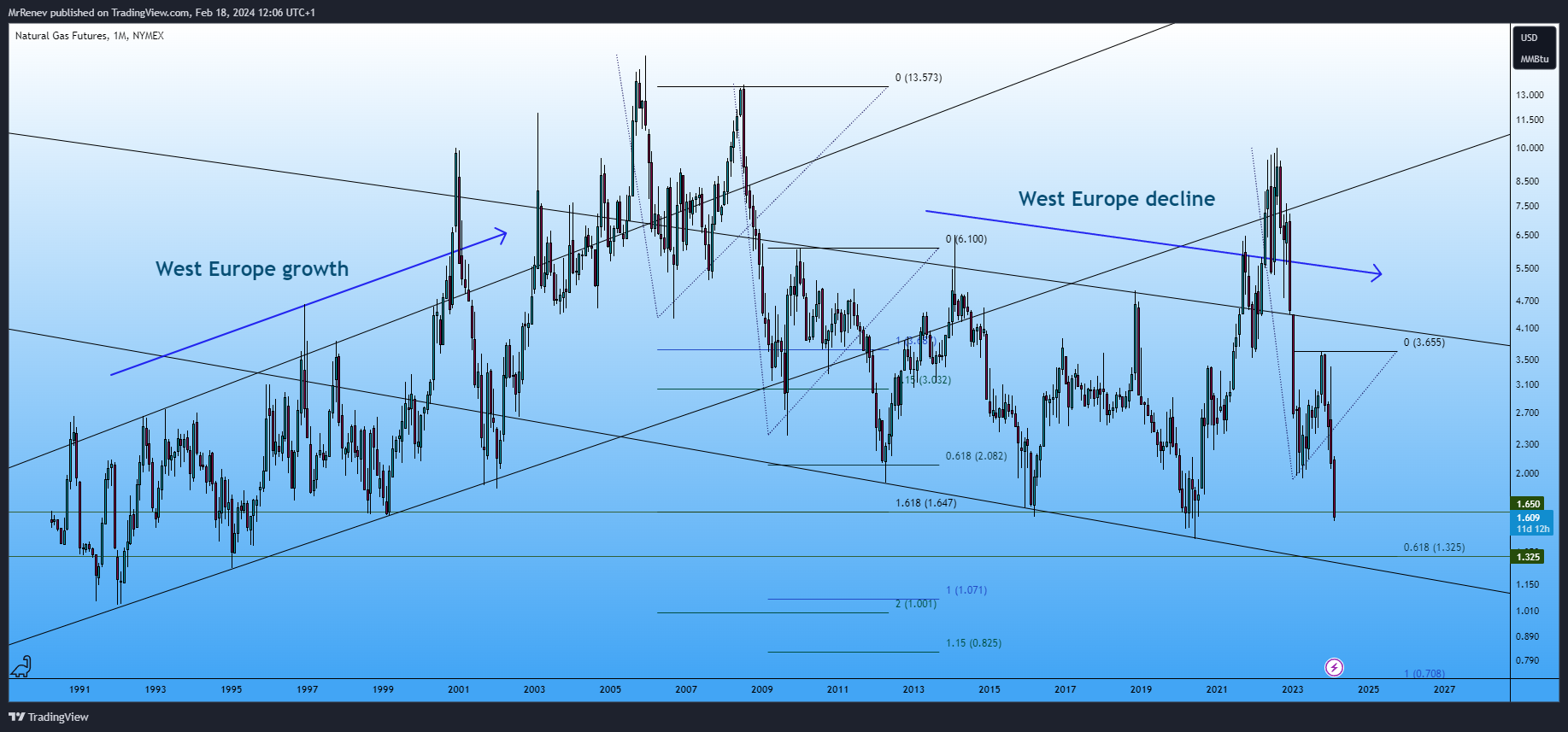 NYMEX_DL:NG1! Chart Image by MrRenev