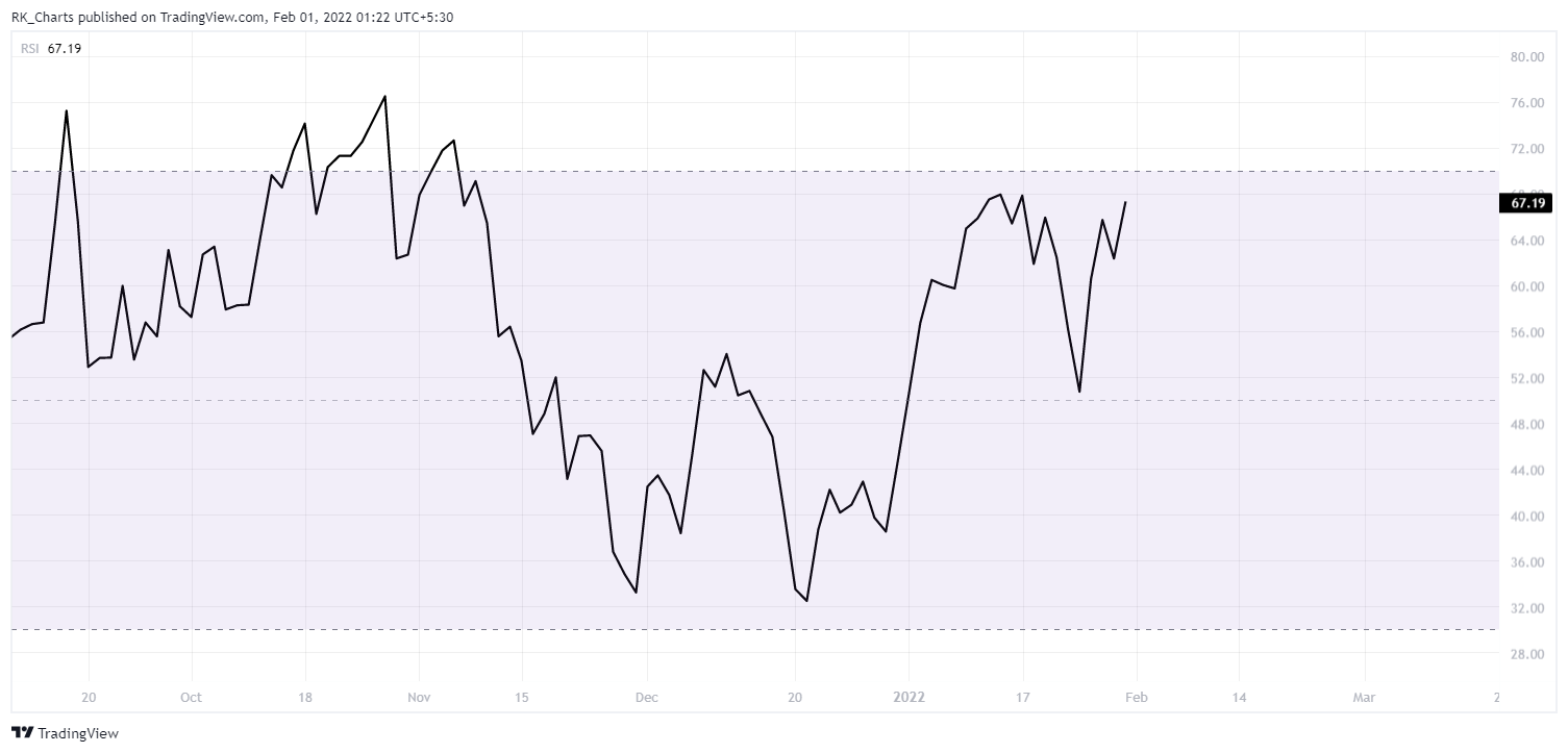 NSE:SBIN Chart Image by RK_Chaarts