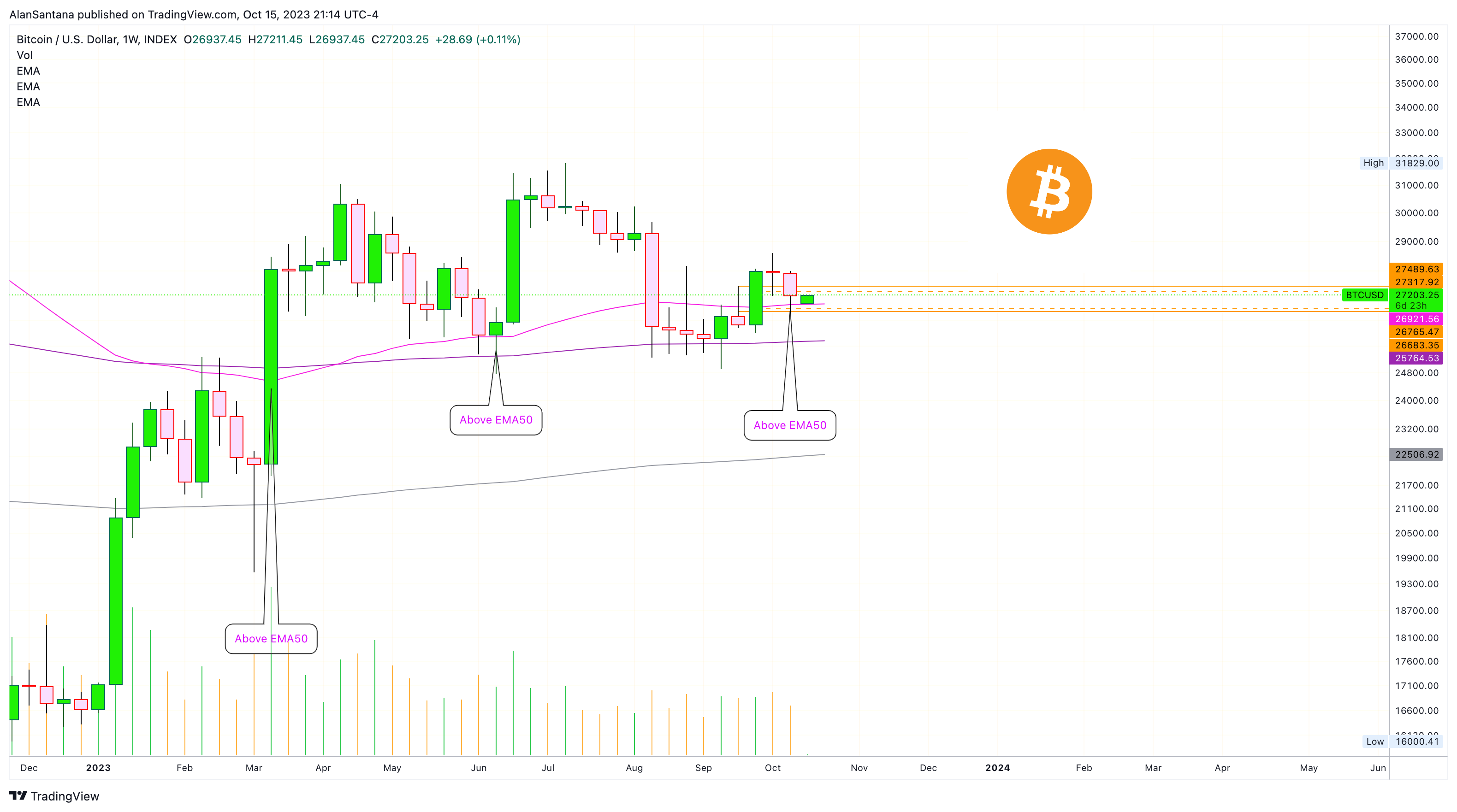 INDEX:BTCUSD Chart Image by MasterAnanda