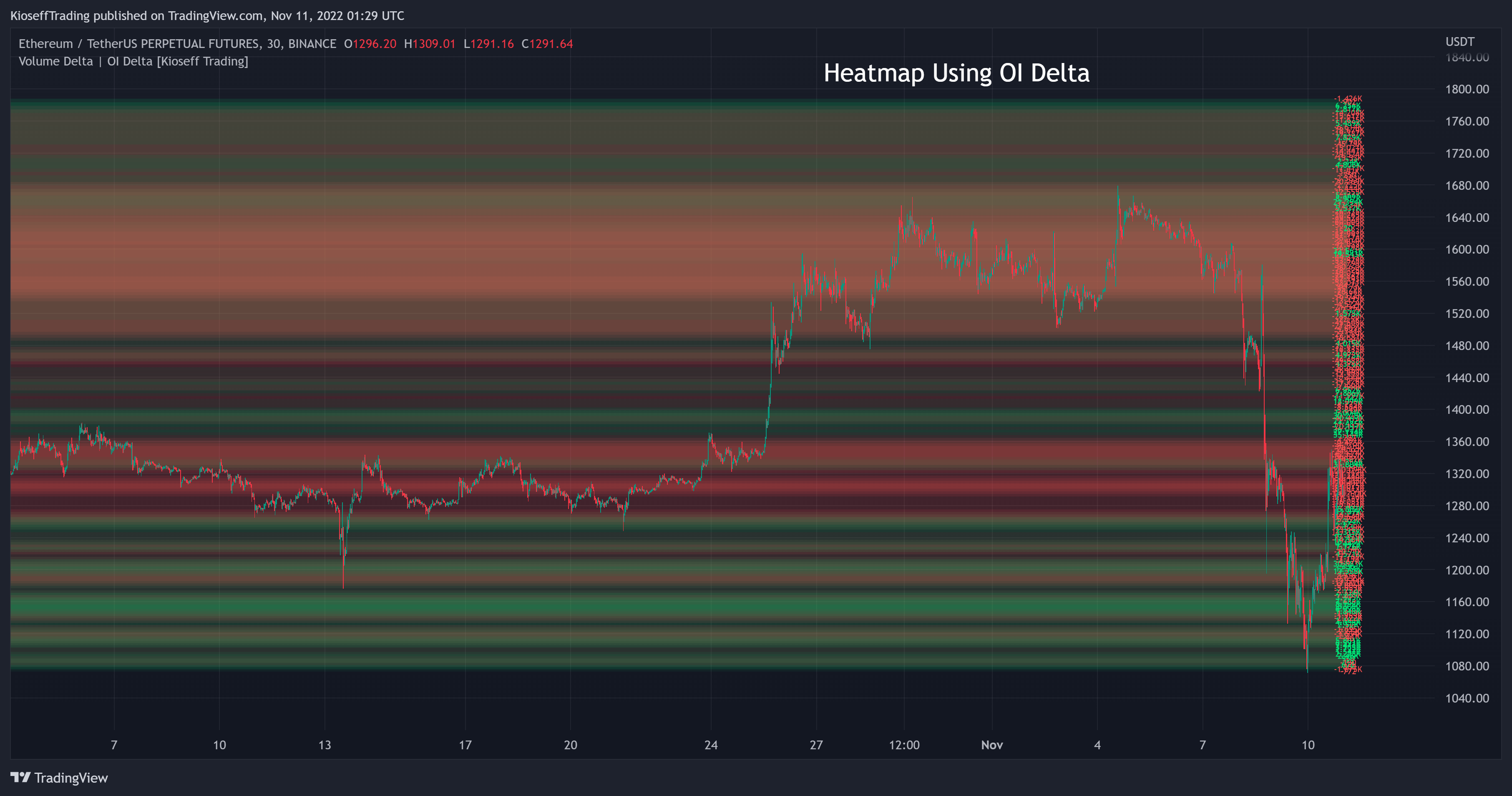 BINANCE:ETHUSDTPERP Chart Image by KioseffTrading