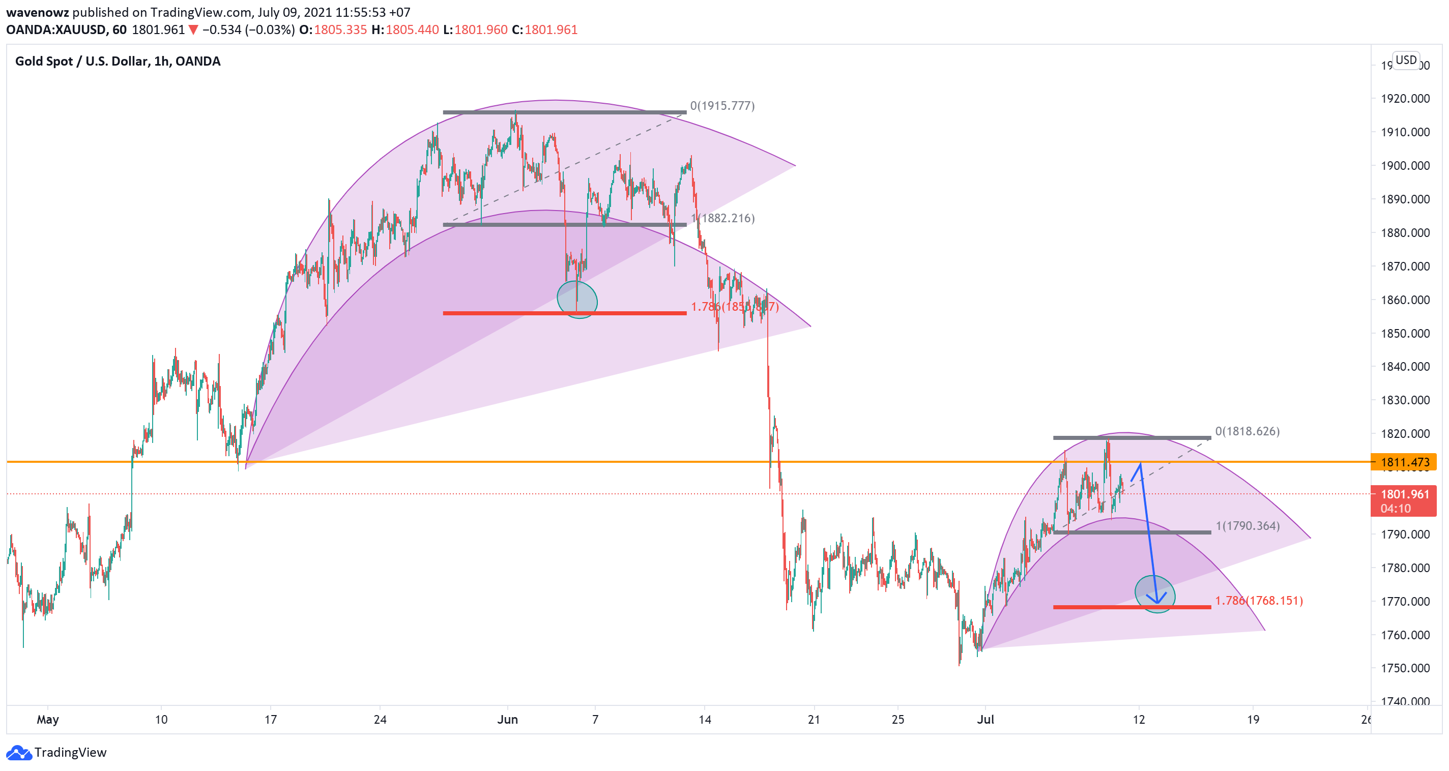  Chart Image