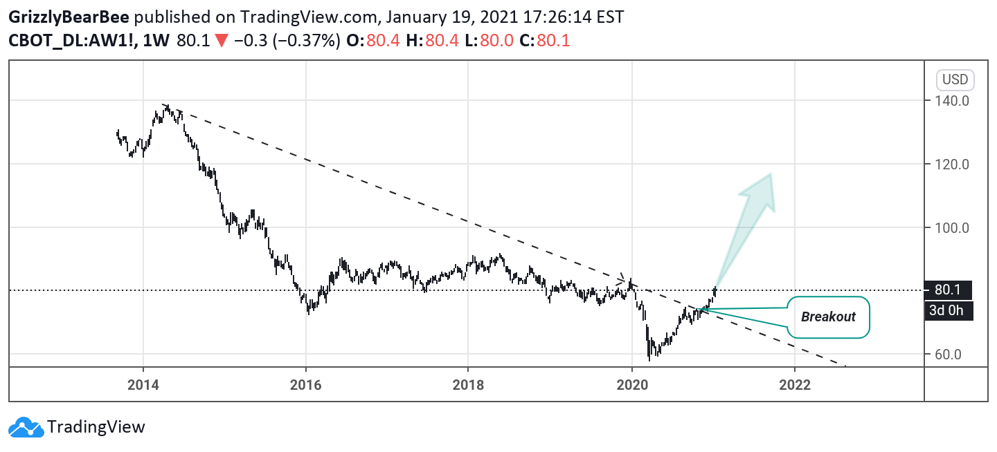 Chart Image