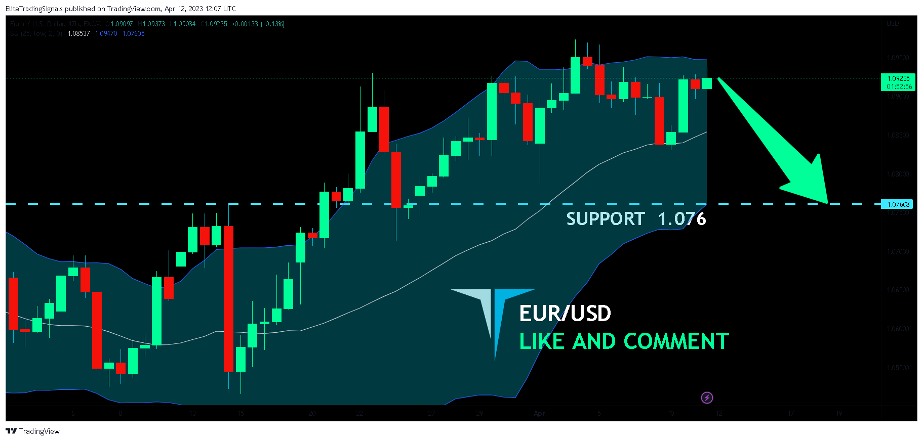 FX:EURUSD Chart Image by EliteTradingSignals
