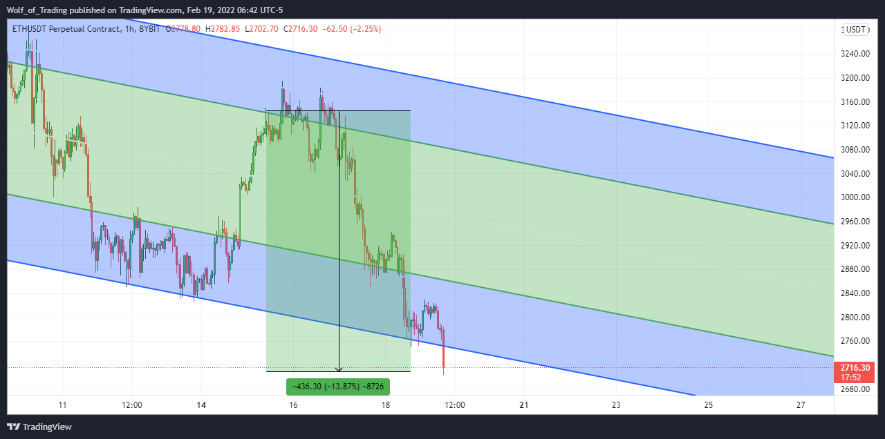 BYBIT:ETHUSDT Chart Image by Wolf_of_Trading