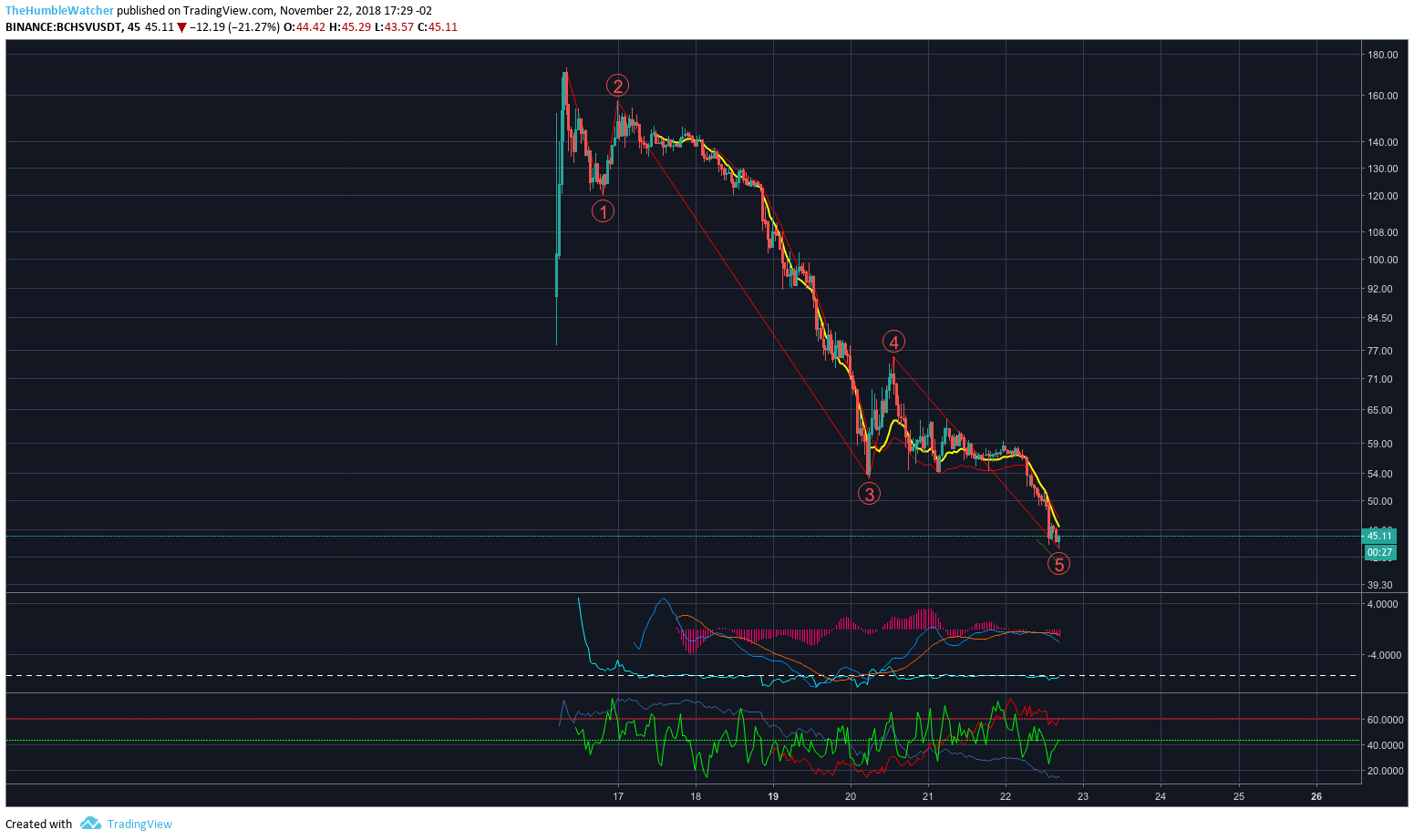  Chart Image
