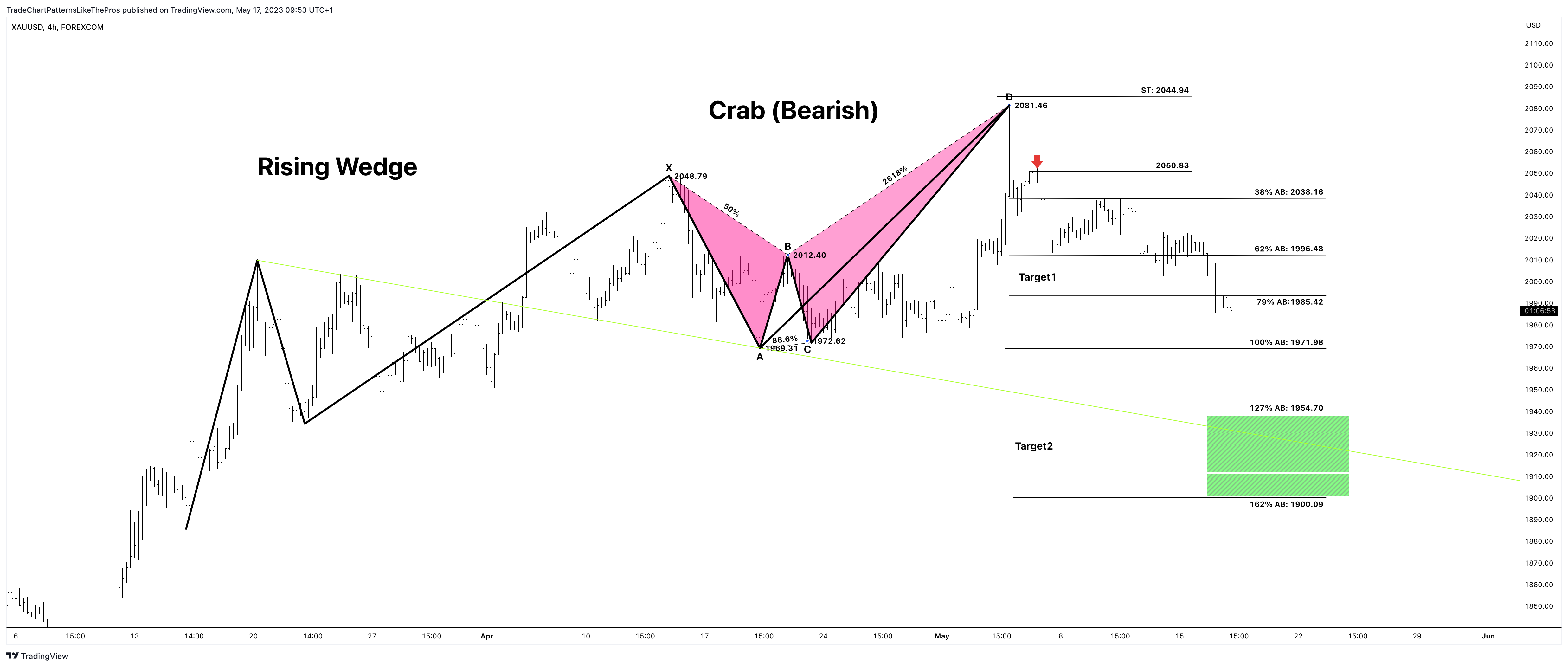 FOREXCOM:XAUUSD Chart Image by TradeChartPatternsLikeThePros