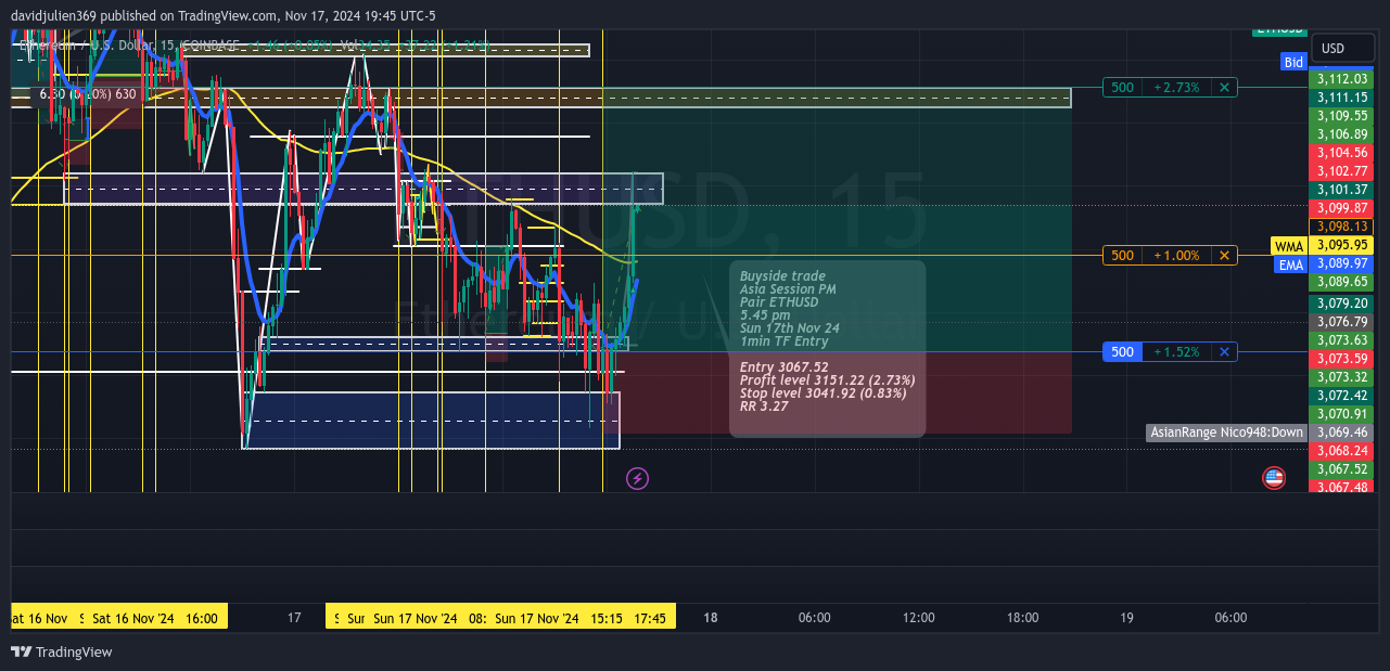 COINBASE:ETHUSD Chart Image by davidjulien369