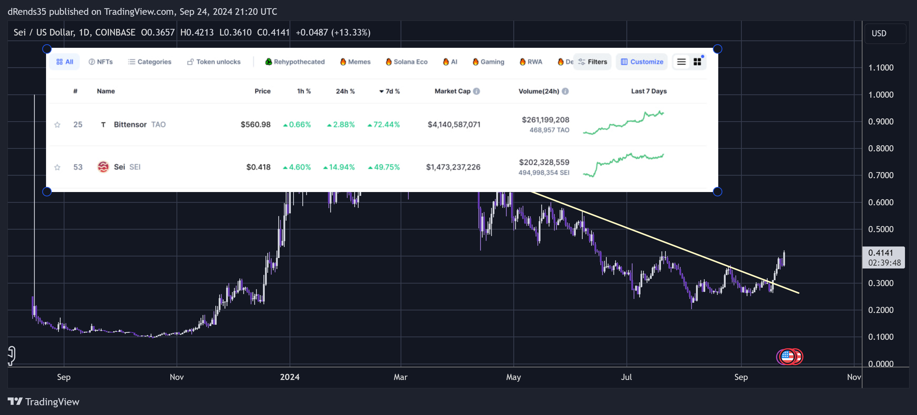 COINBASE:SEIUSD Chart Image by dRends35