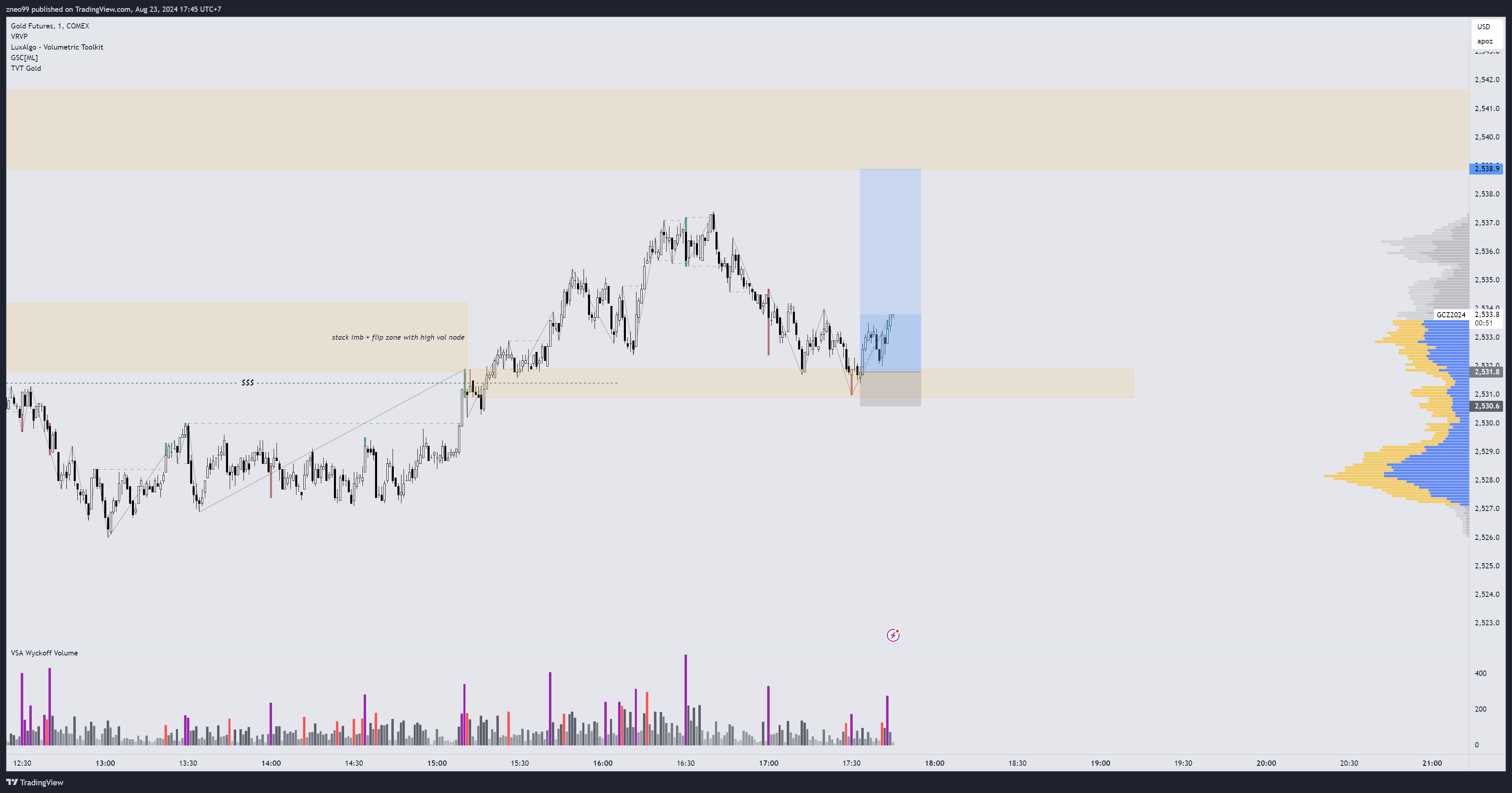COMEX:GC1! Chart Image by zneo99
