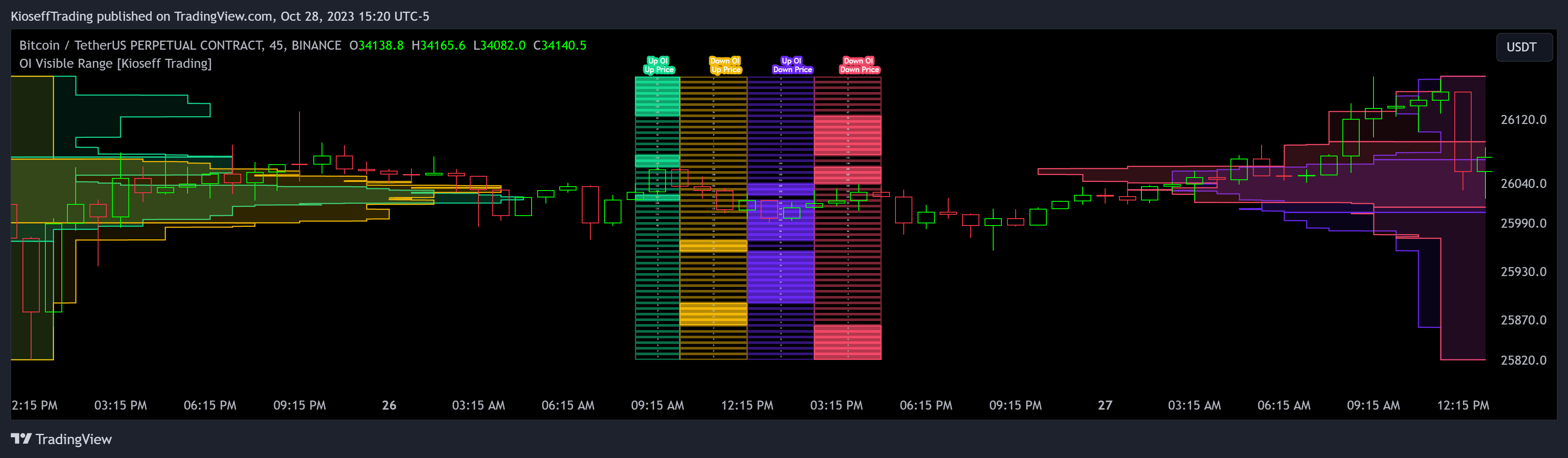 BINANCE:BTCUSDT.P Chart Image by KioseffTrading
