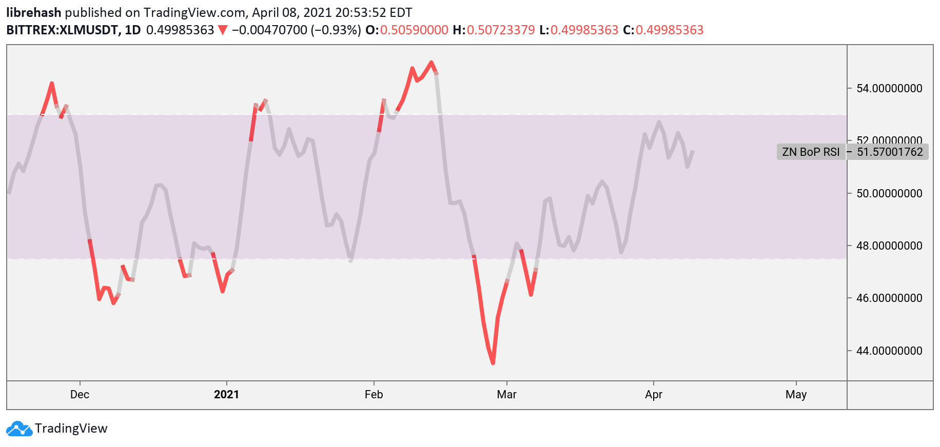  Chart Image