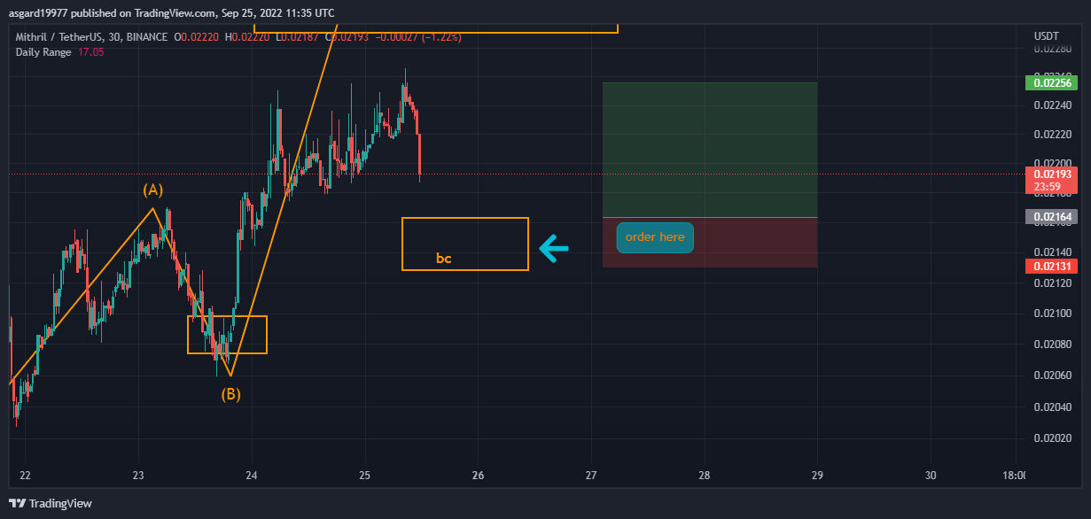 BINANCE:MITHUSDT Chart Image by asgard19977