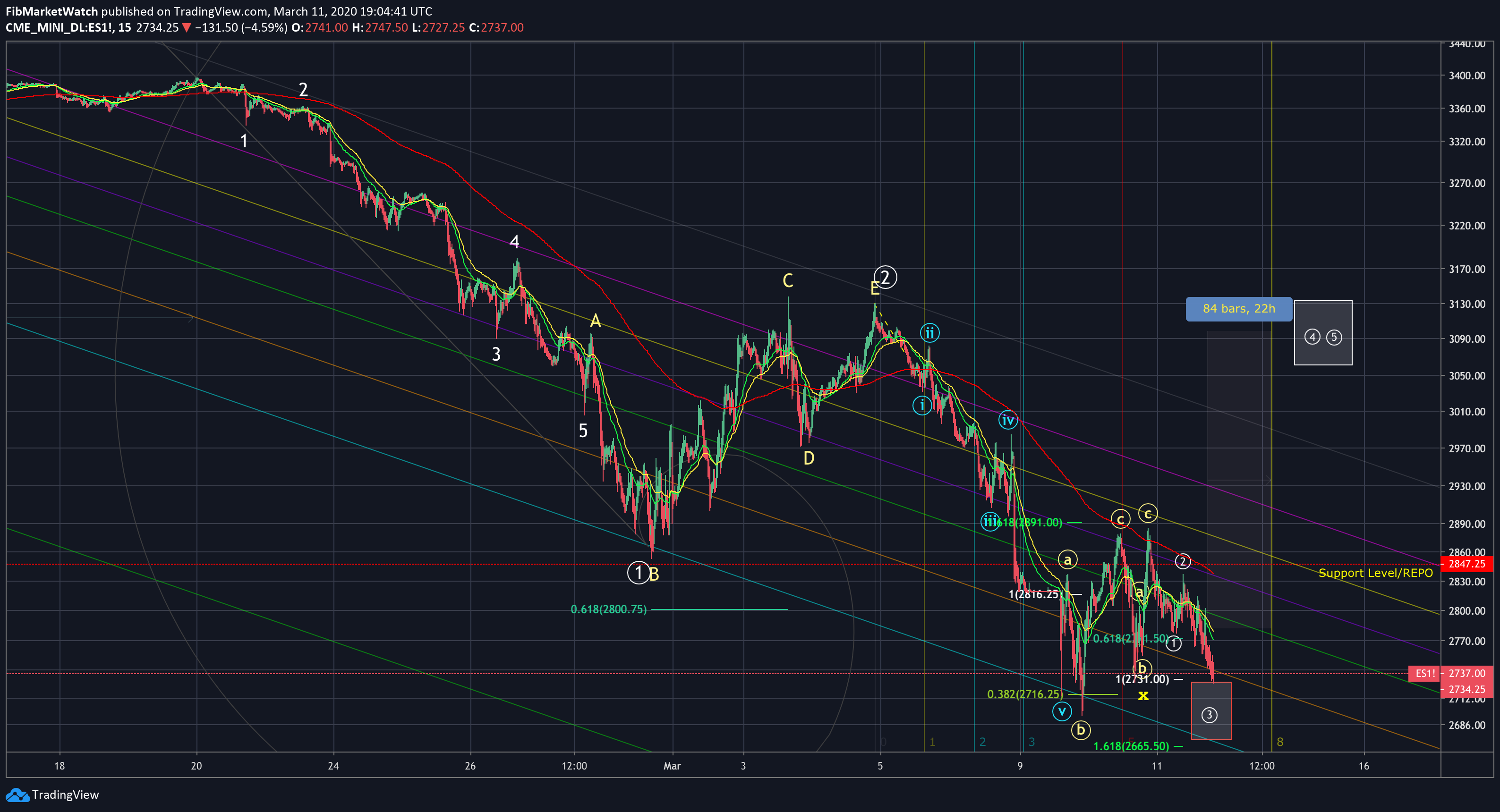  Chart Image