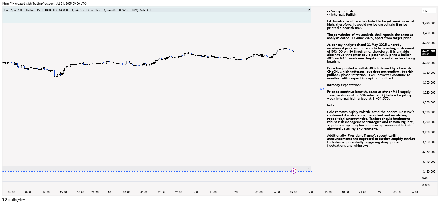 OANDA:XAUUSD Chart Image by Khan_YIK