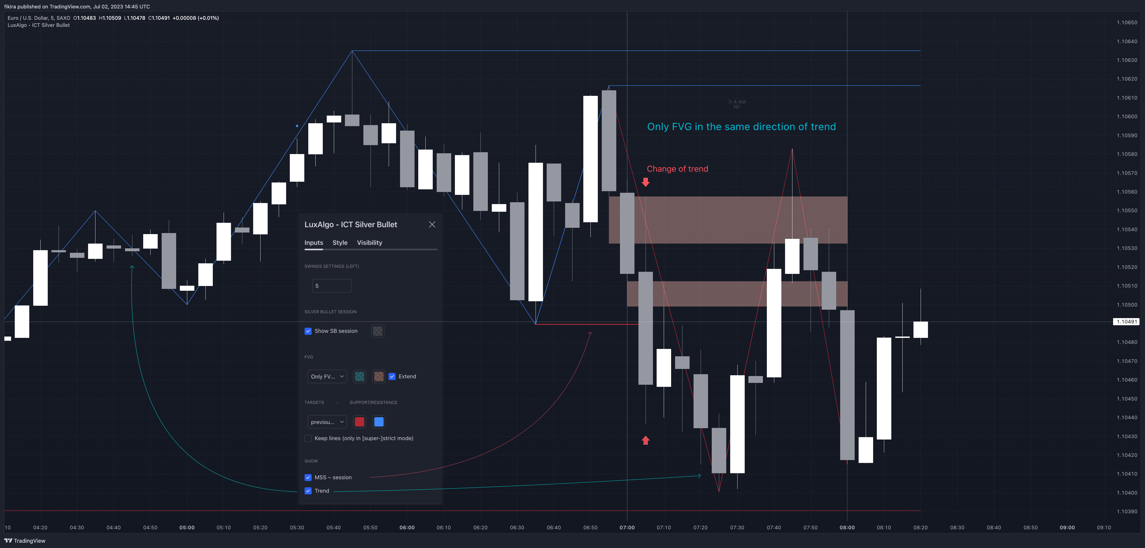 SAXO:EURUSD Chart Image by fikira