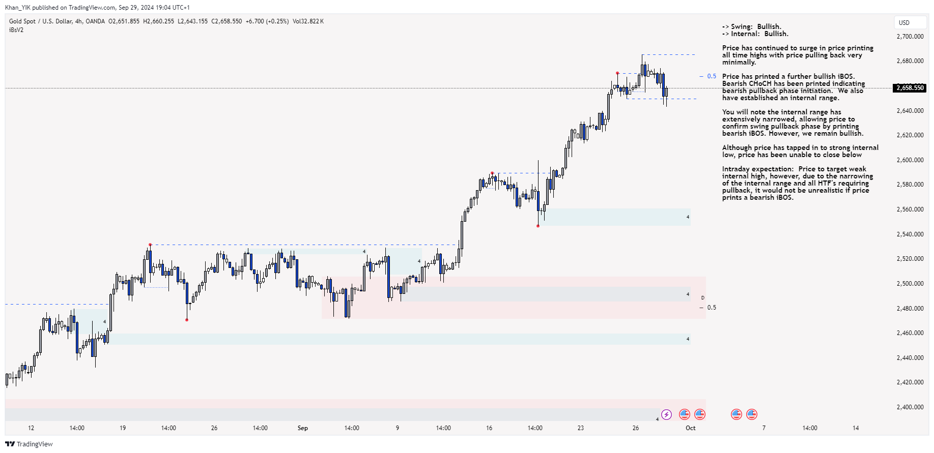 OANDA:XAUUSD Chart Image by Khan_YIK
