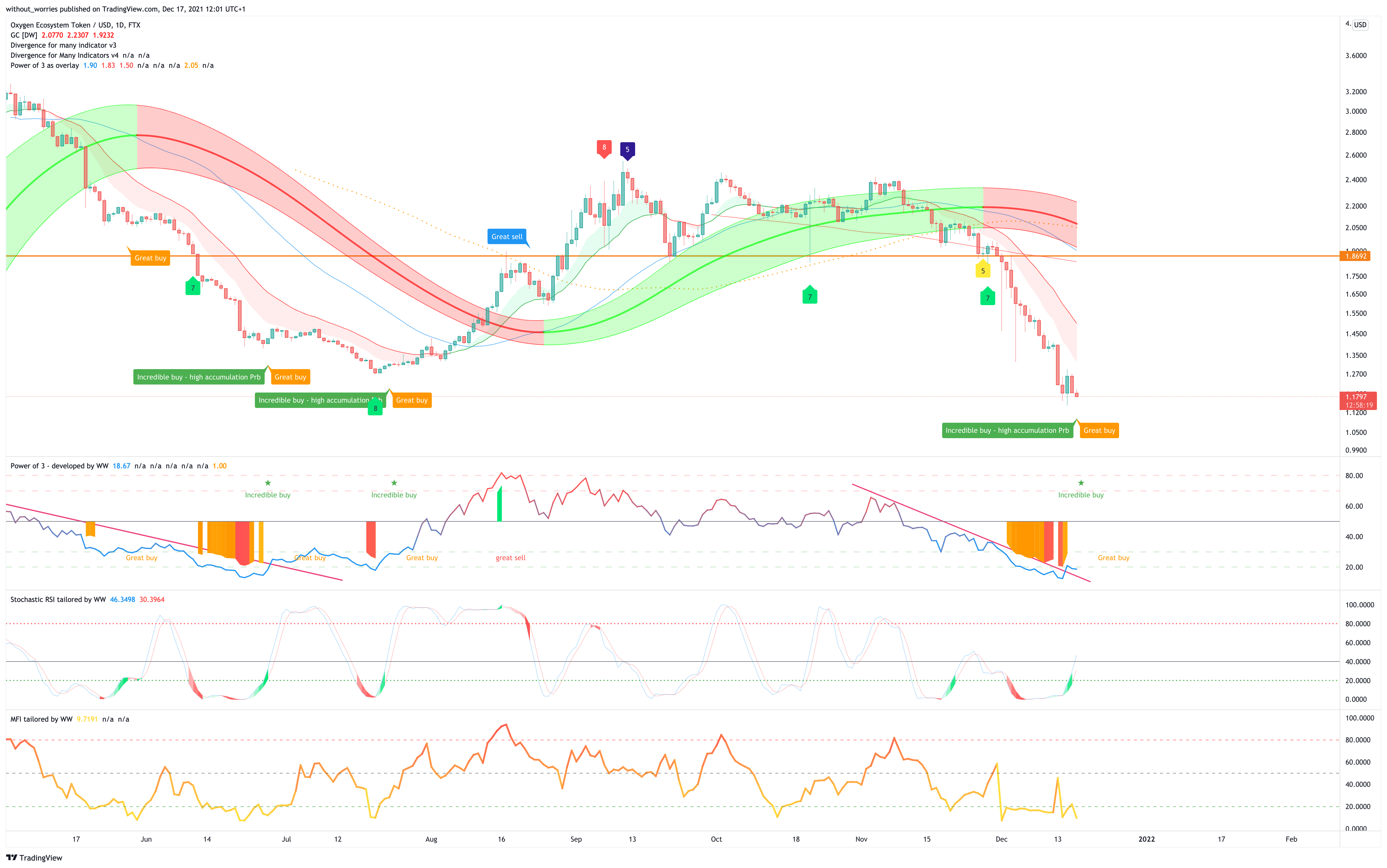 FTX:OXYUSD Chart Image by without_worries