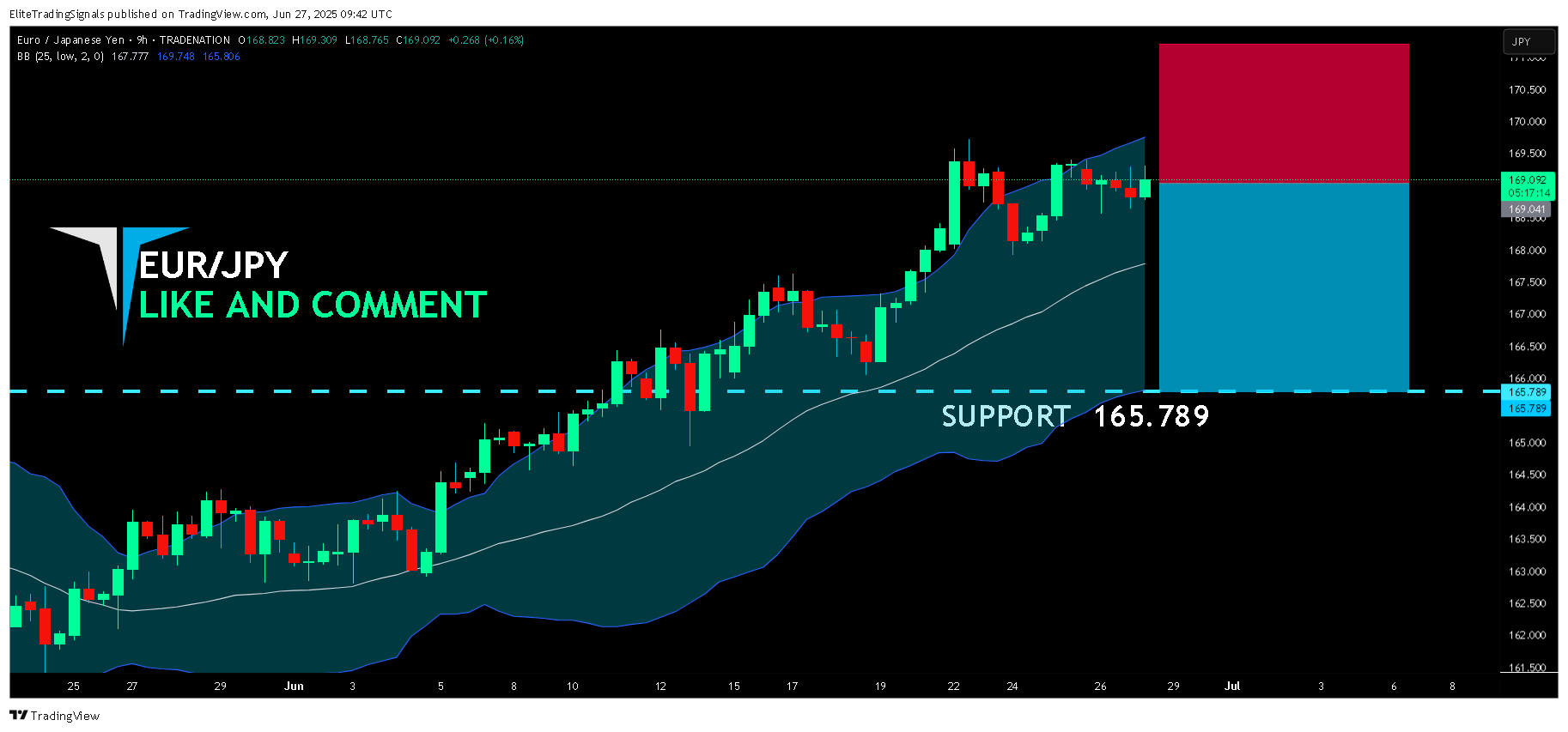TRADENATION:EURJPY Chart Image by EliteTradingSignals