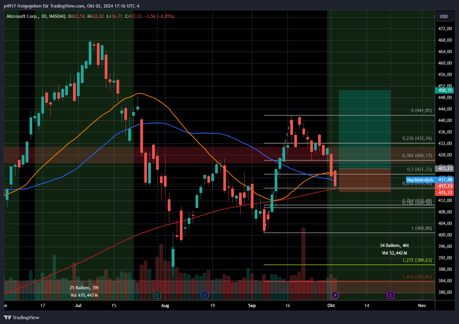 BATS:MSFT Chart Image by p4917