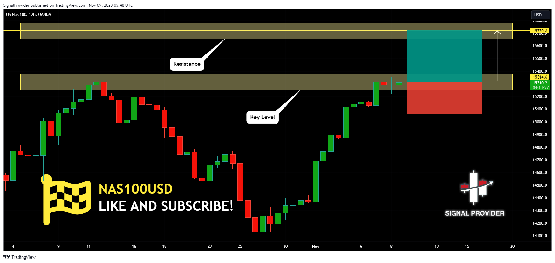 OANDA:NAS100USD Chart Image by SignalProvider