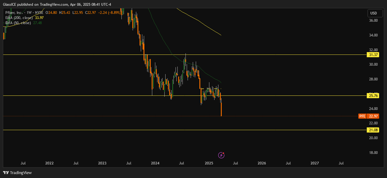 BATS:PFE Chart Image by GlassICE