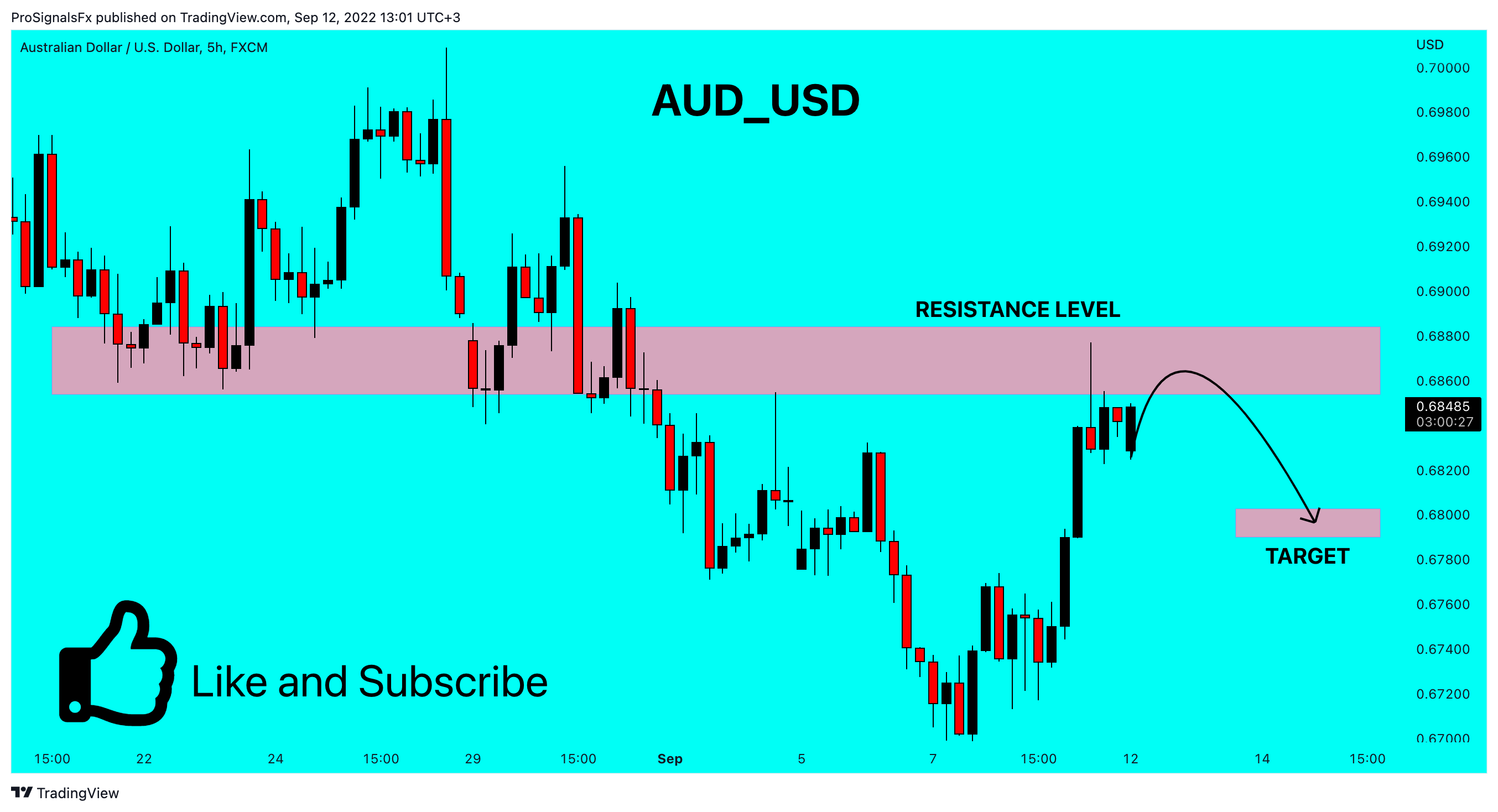 FX:AUDUSD Chart Image by ProSignalsFx