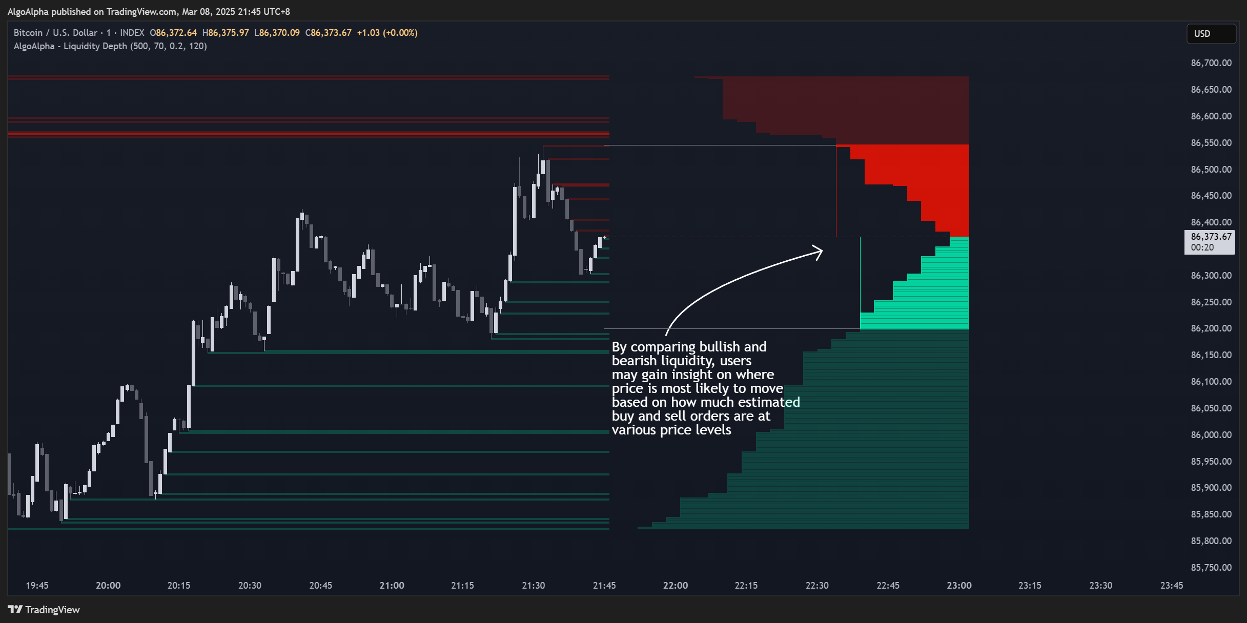 INDEX:BTCUSD Chart Image by AlgoAlpha