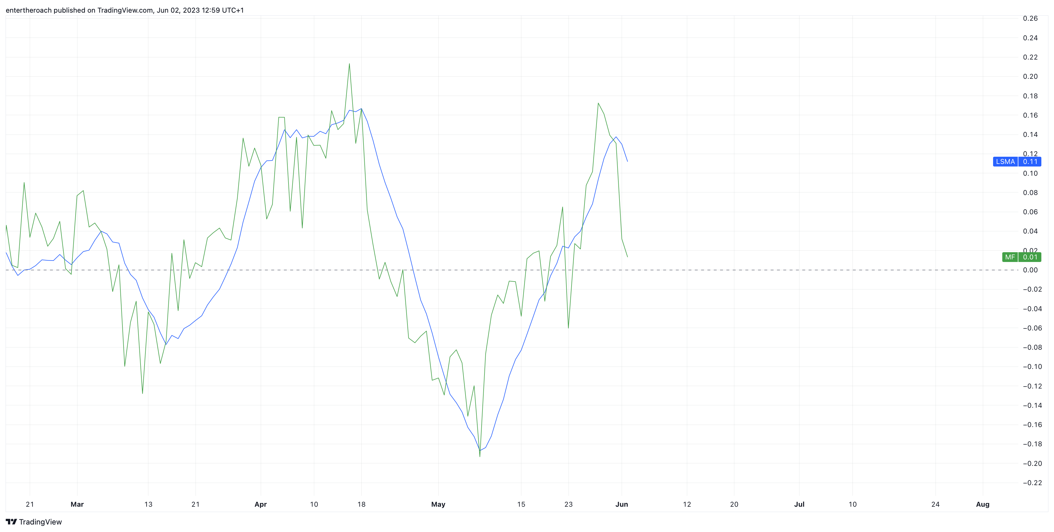 BINANCE:VETUSD Chart Image by TradingThroughTheLens