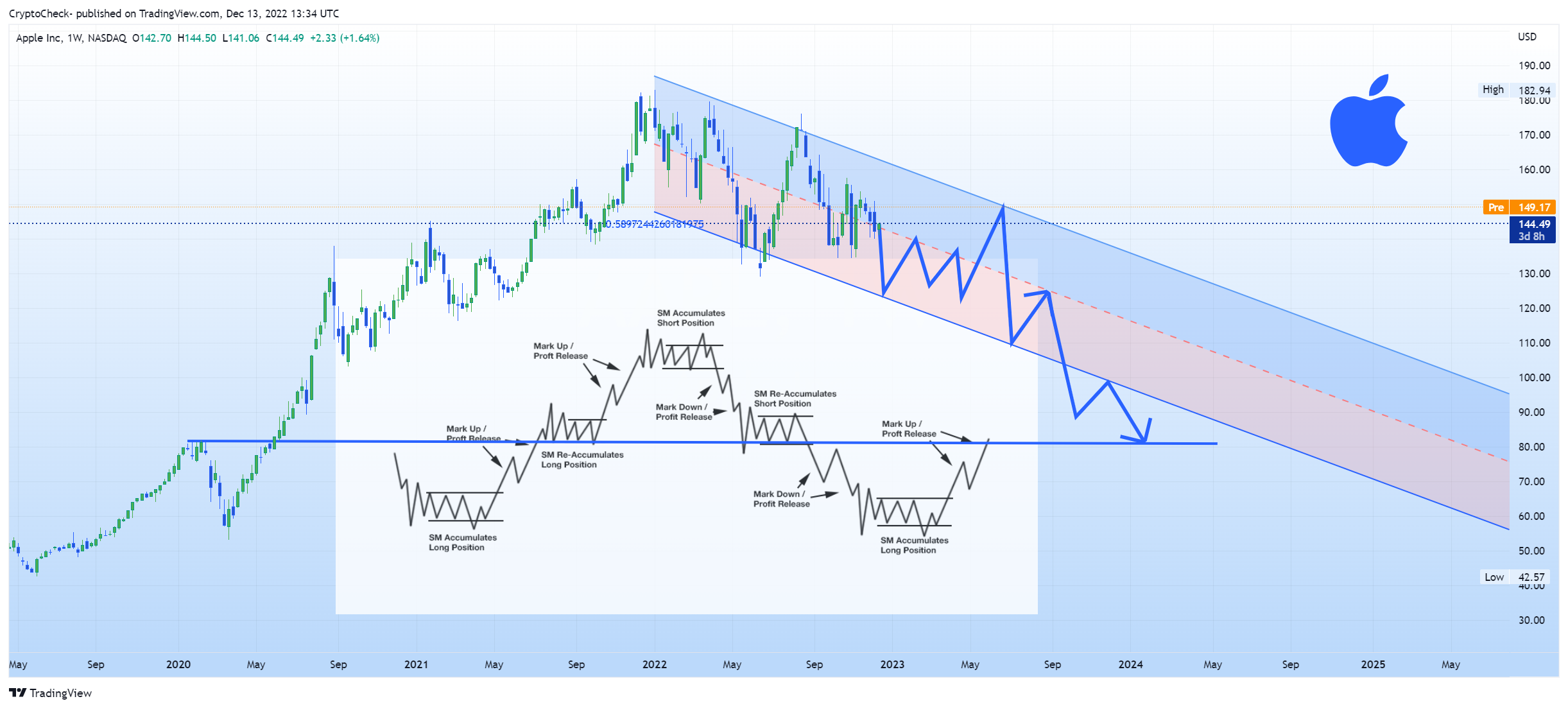 NASDAQ:AAPL Chart Image by Crypto-Check-