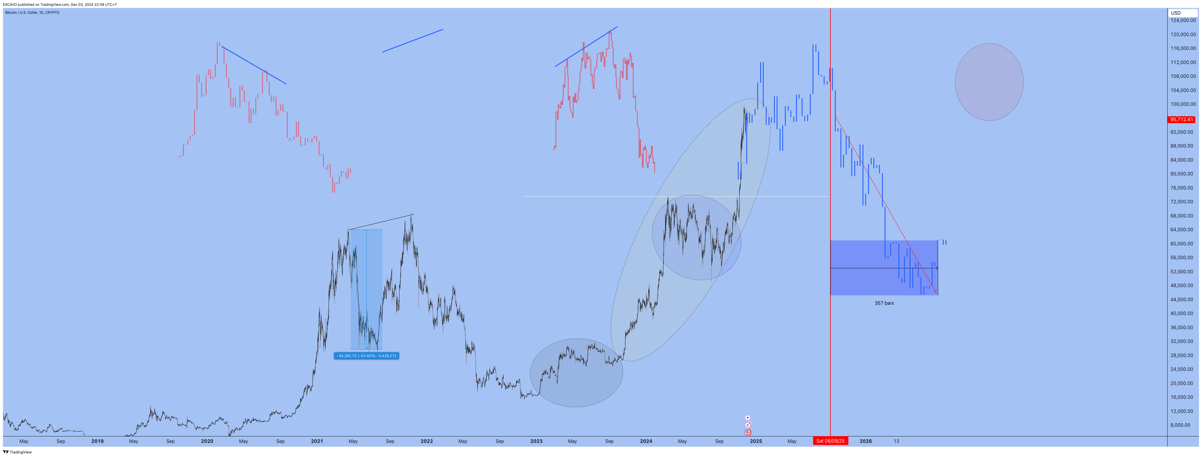 CRYPTO:BTCUSD Chart Image by EXCAVO