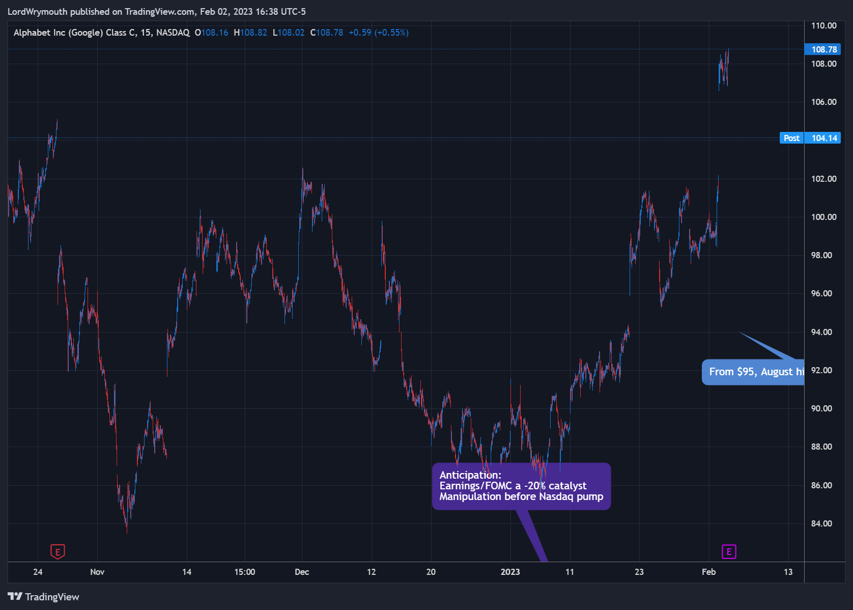 NASDAQ:GOOG Chart Image by LordWrymouth