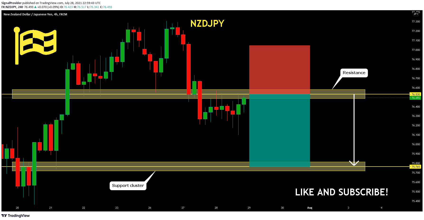 Chart Image