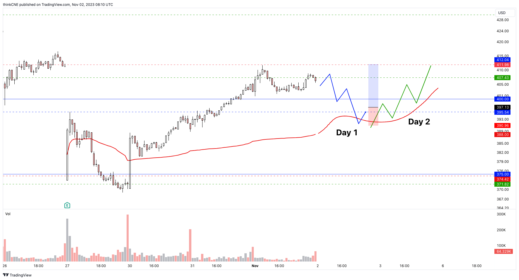 NASDAQ:CHTR Chart Image by thinkCNE
