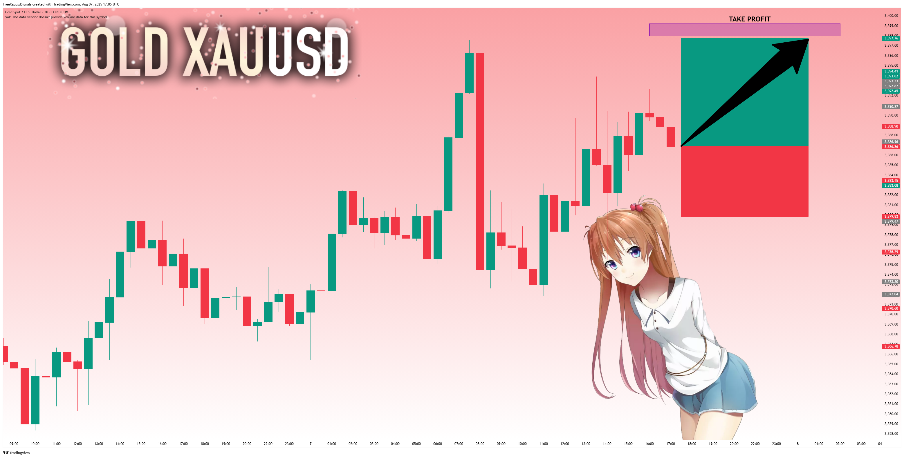 FOREXCOM:XAUUSD Chart Image by FreeXauusdSignals