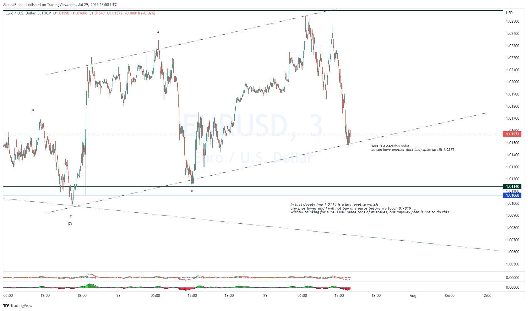 FX:EURUSD Chart Image by Vermarine