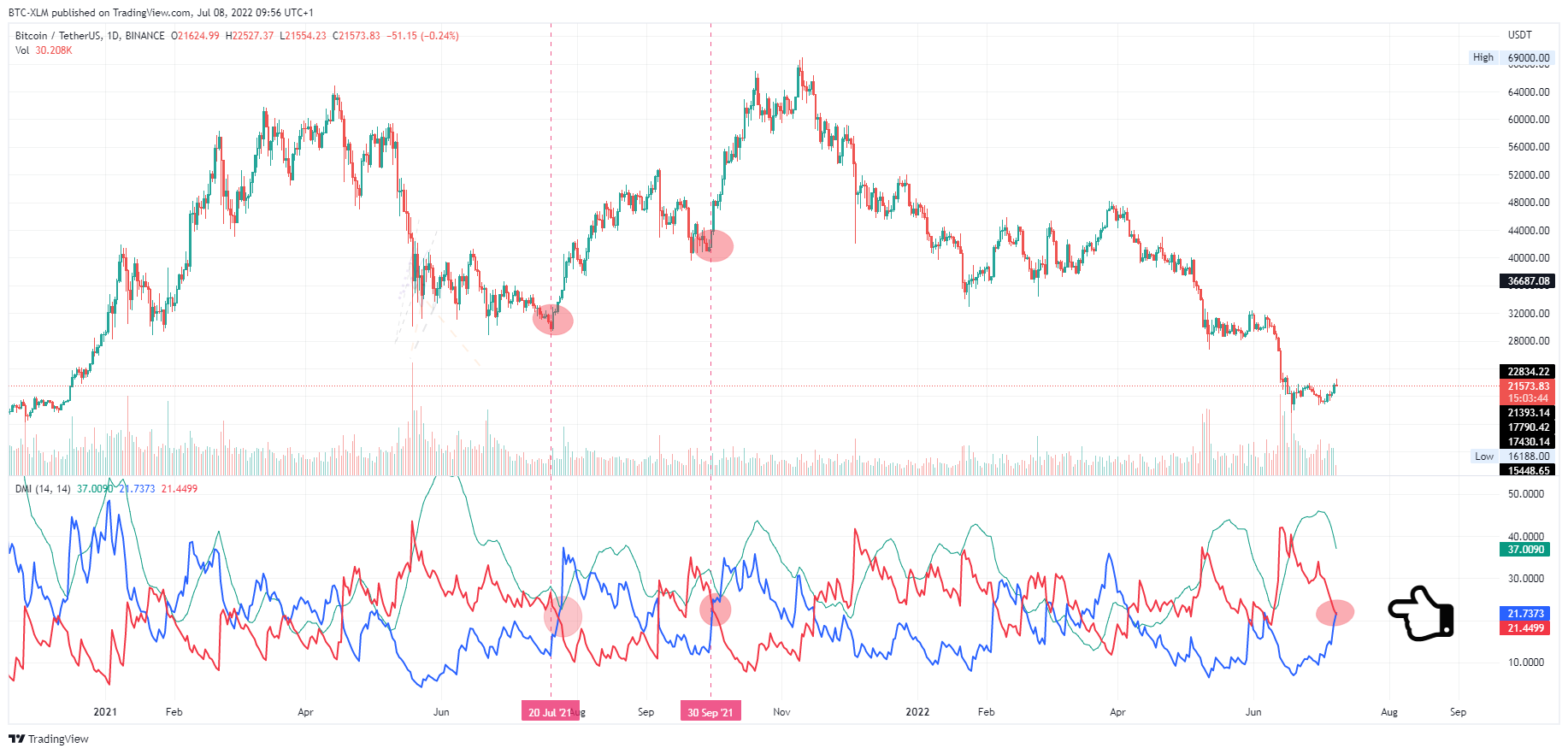 BINANCE:BTCUSDT Chart Image by BTC-XLM