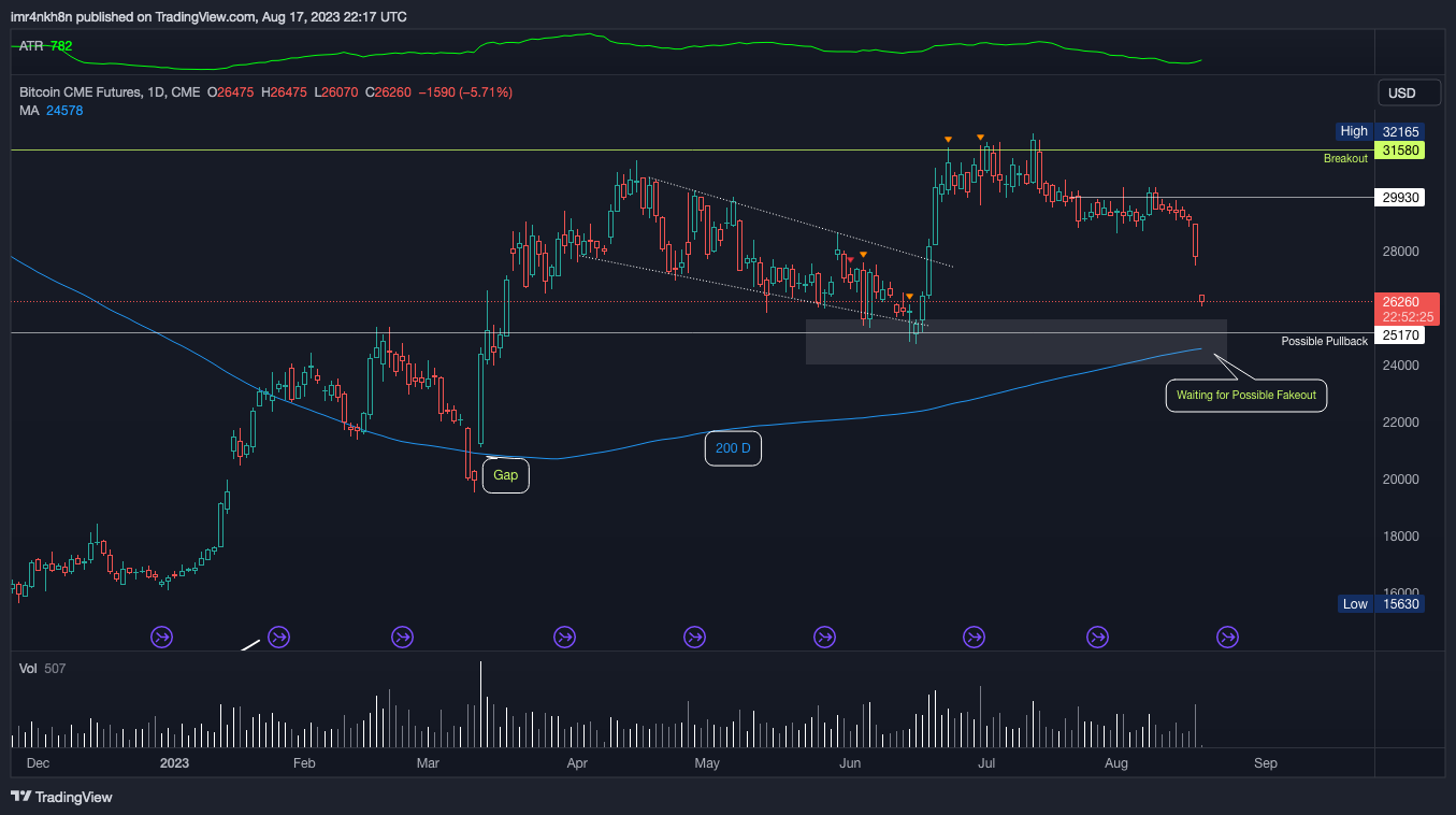 CME:BTC1! Chart Image by imr4nkh8n