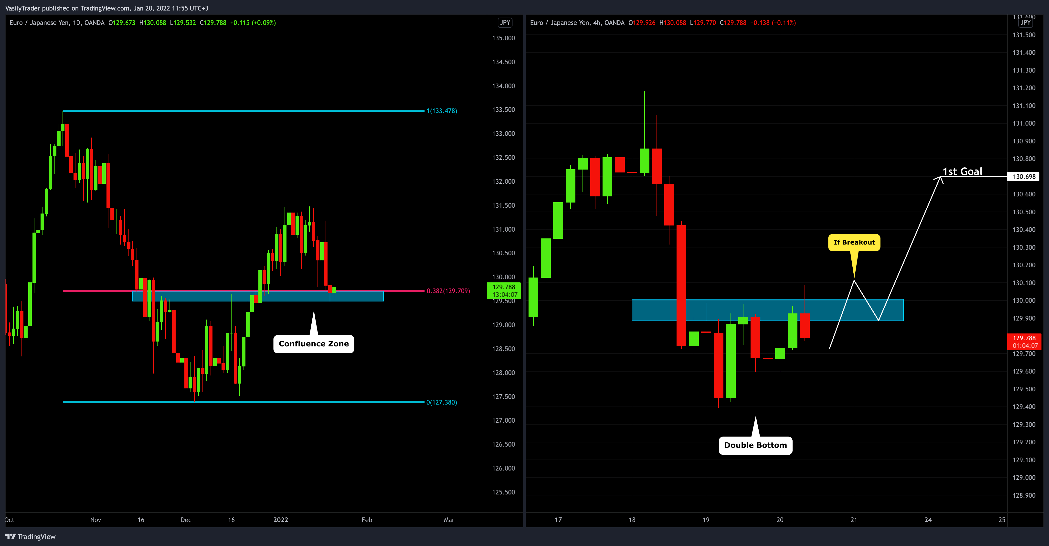 OANDA:EURJPY Chart Image by VasilyTrader