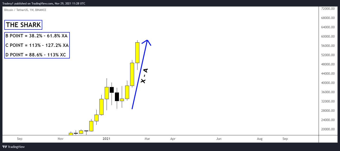 BINANCE:BTCUSDT Chart Image by Cryptsyxalt