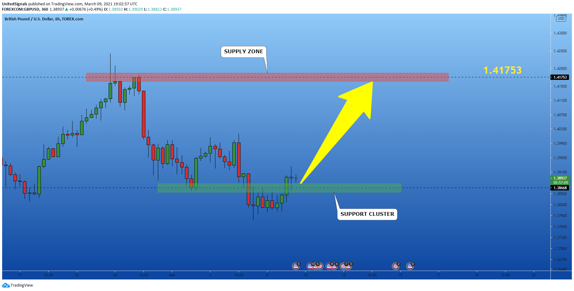  Chart Image