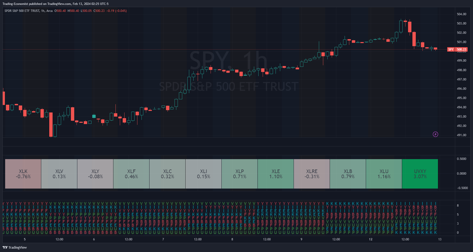 BATS:SPY Chart Image by Trading-Economist