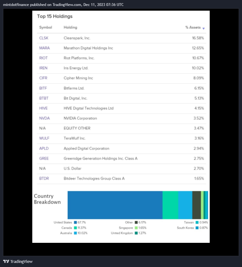 CME:MBT1! Chart Image by mintdotfinance