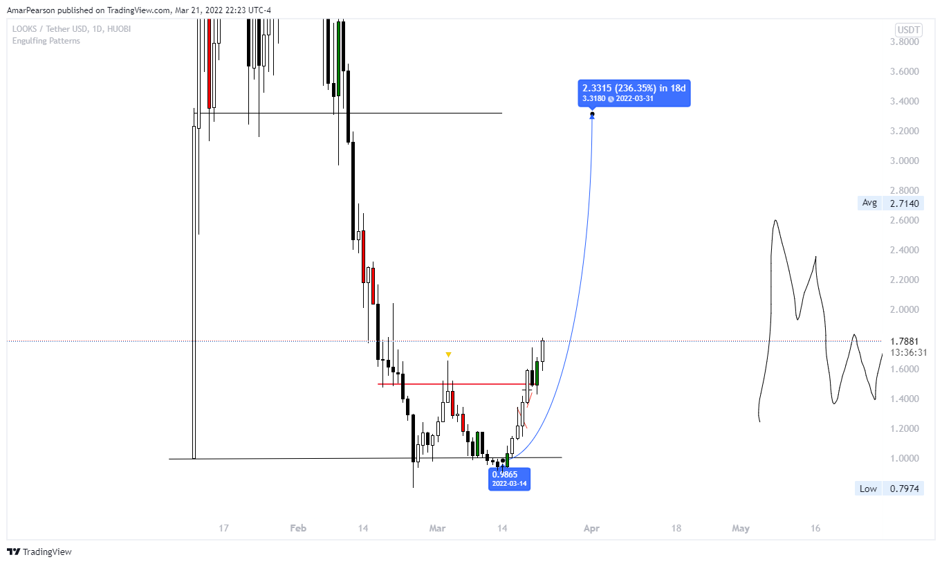 HUOBI:LOOKSUSDT Chart Image by N0ST0PL0SS