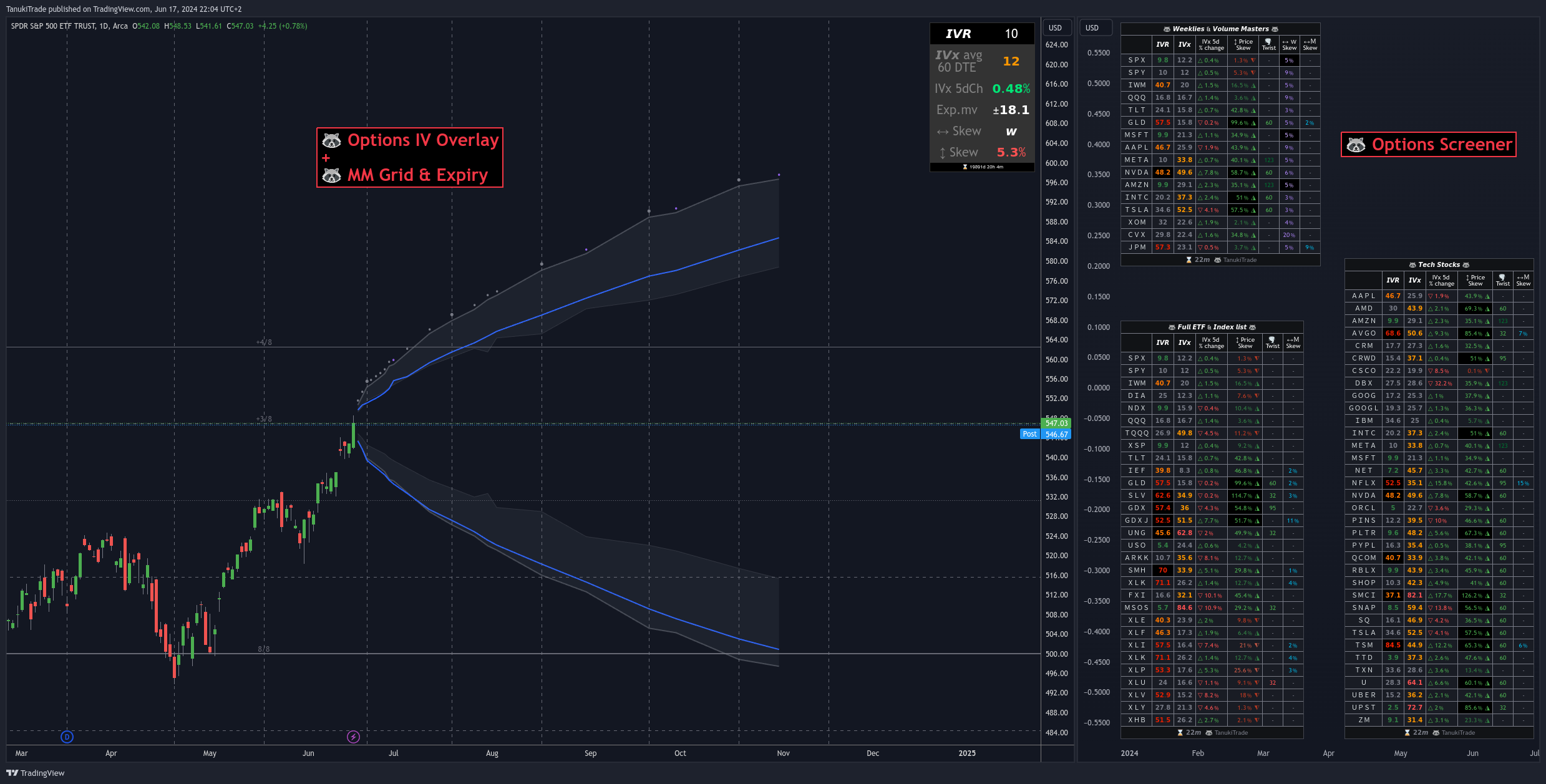 NYSE:T Chart Image by TanukiTrade