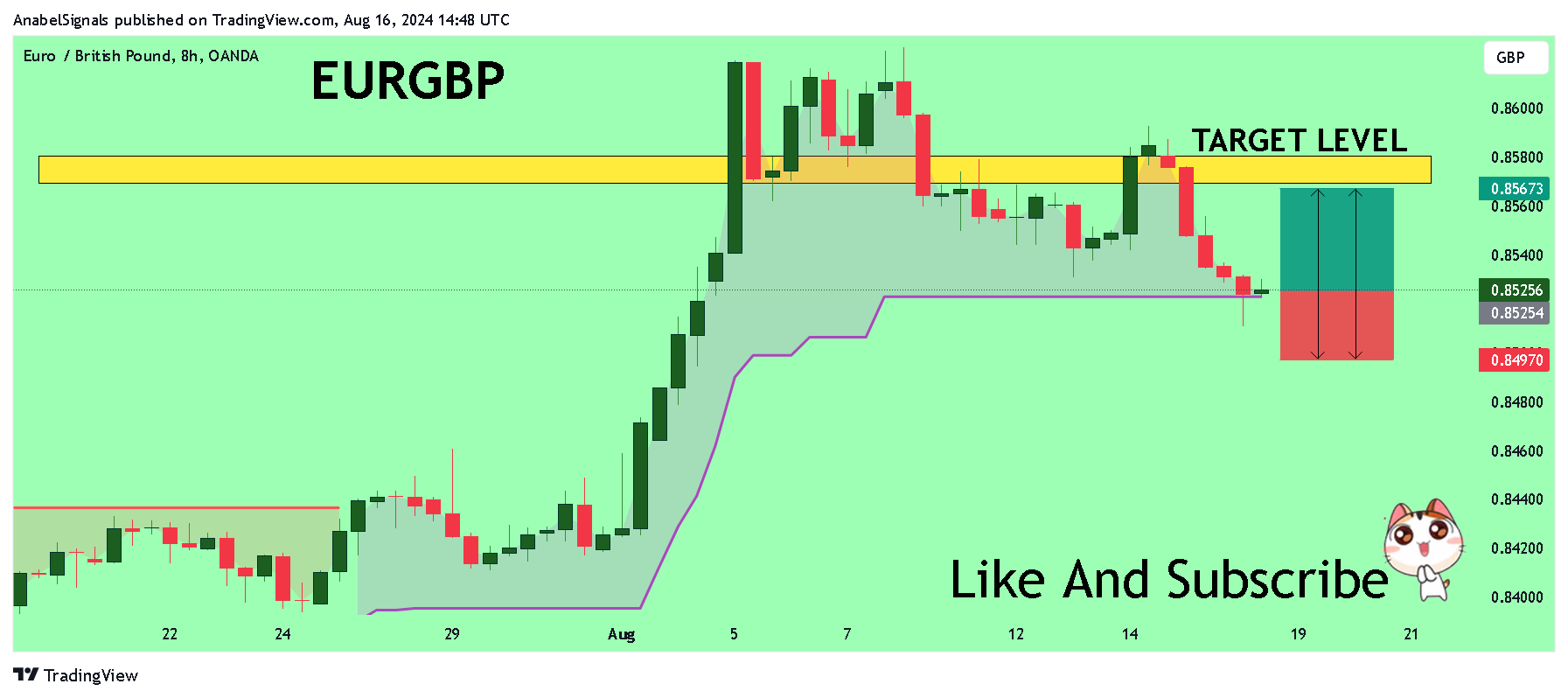 OANDA:EURGBP Chart Image by AnabelSignals