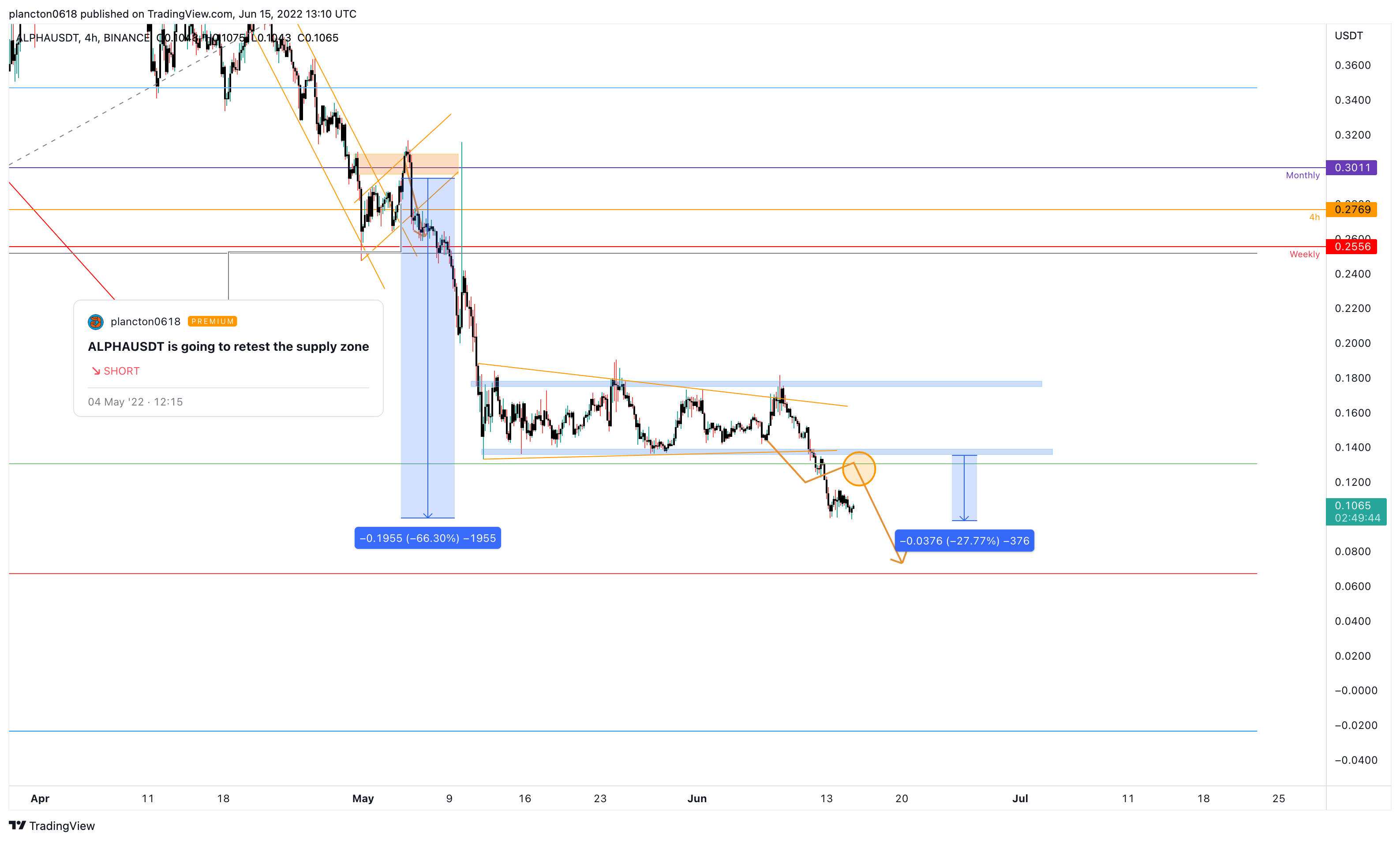 BINANCE:ALPHAUSDT Chart Image by InkyGrip