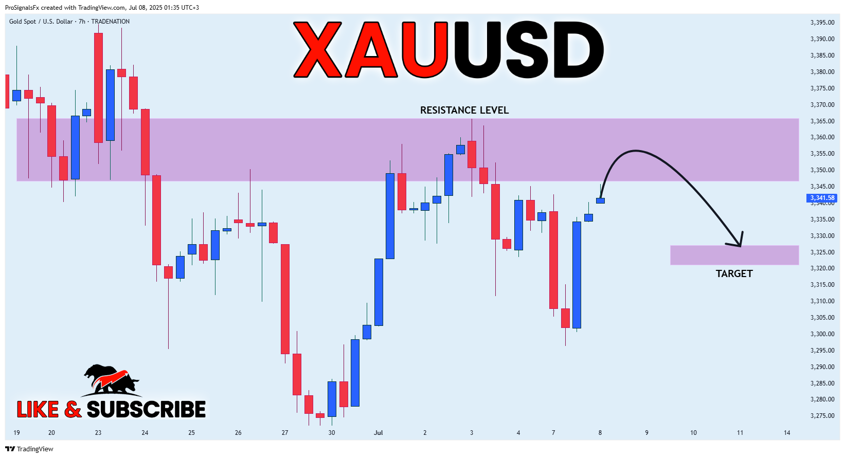 TRADENATION:XAUUSD Chart Image by ProSignalsFx