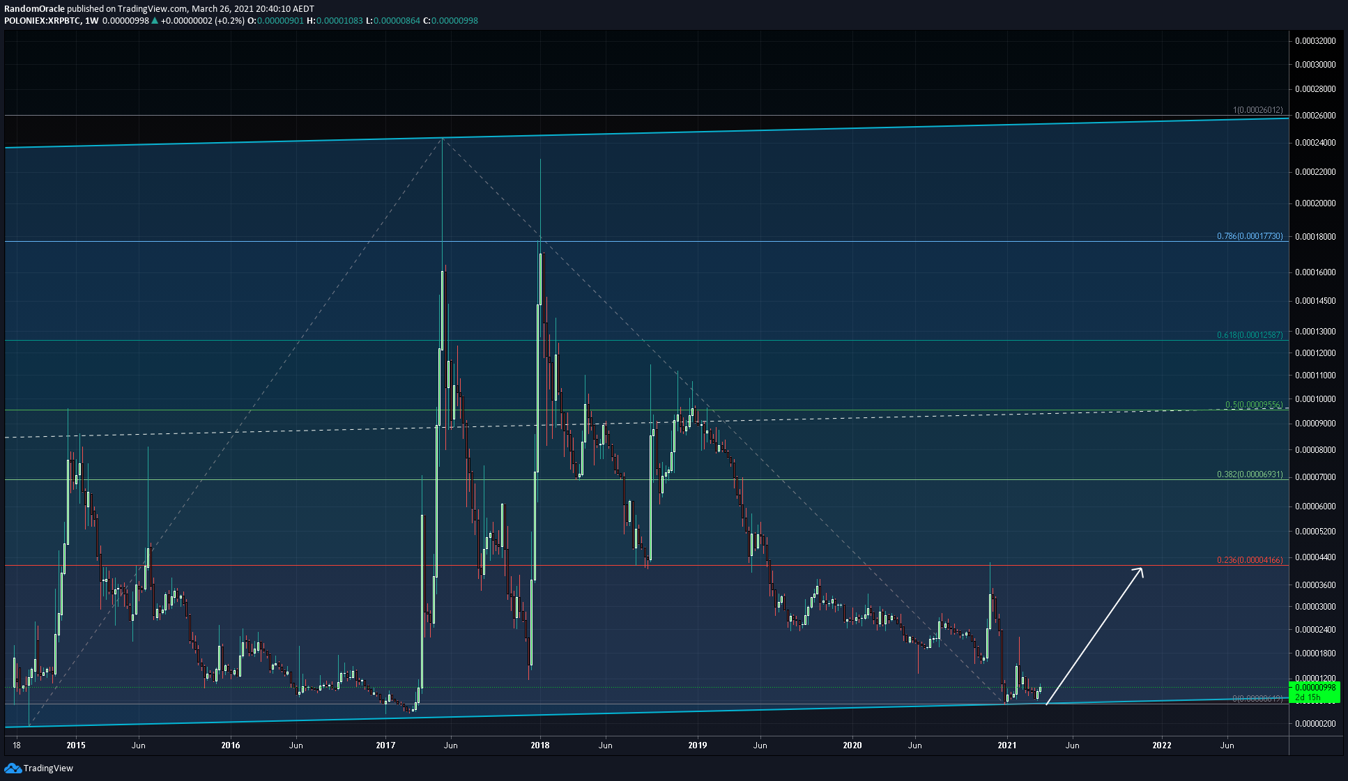  Chart Image