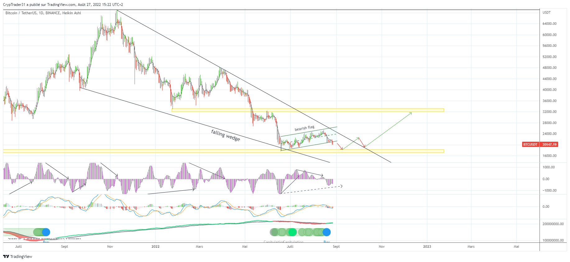 BINANCE:BTCUSDT Chart Image by Bitcoin_Weather